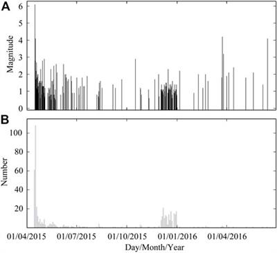 Investigation of the 2015 Ms5.8 Alxa Left Banner earthquake sequence: Aftershock evolution and seismogenic structure